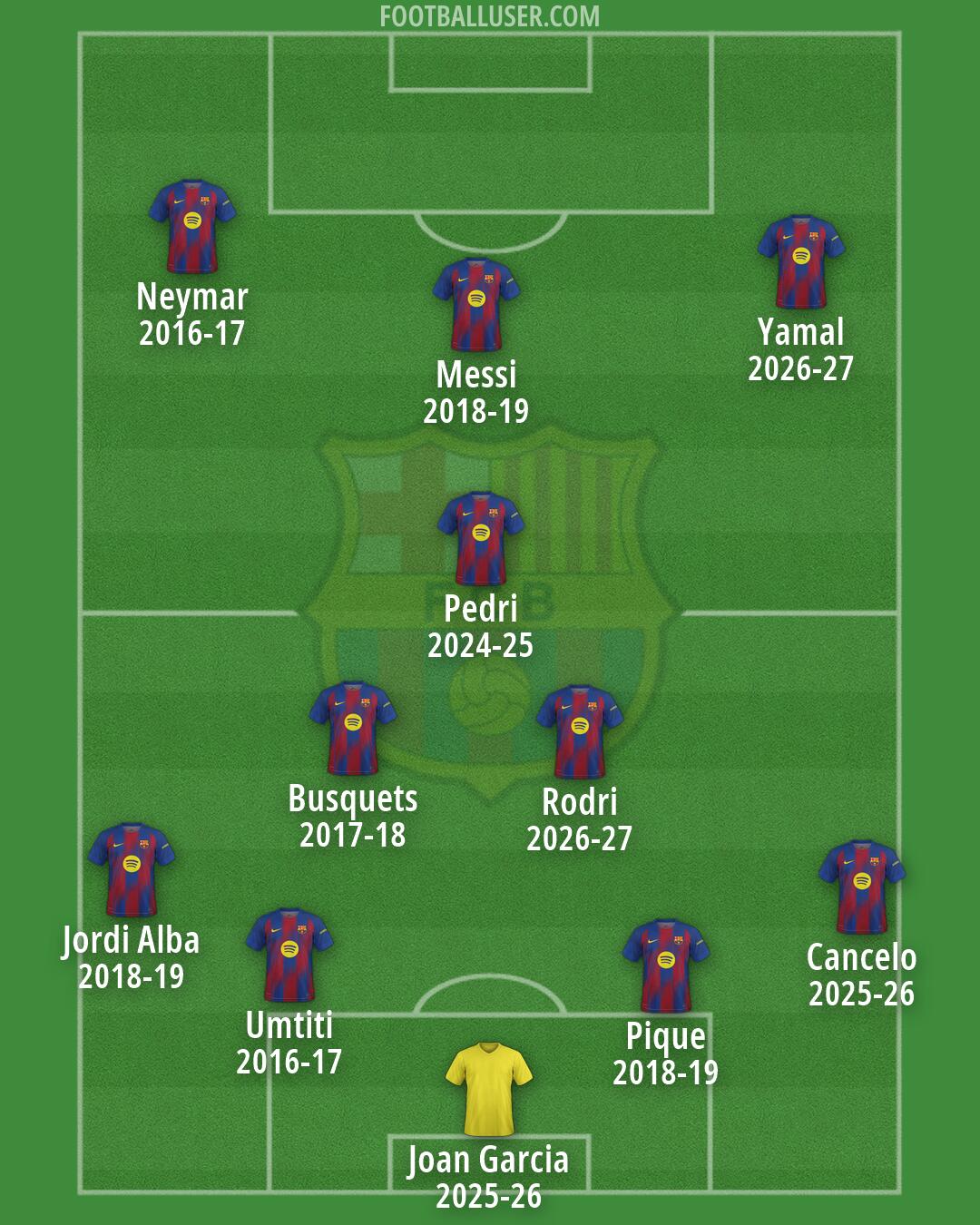 Barcelona Formation 2026