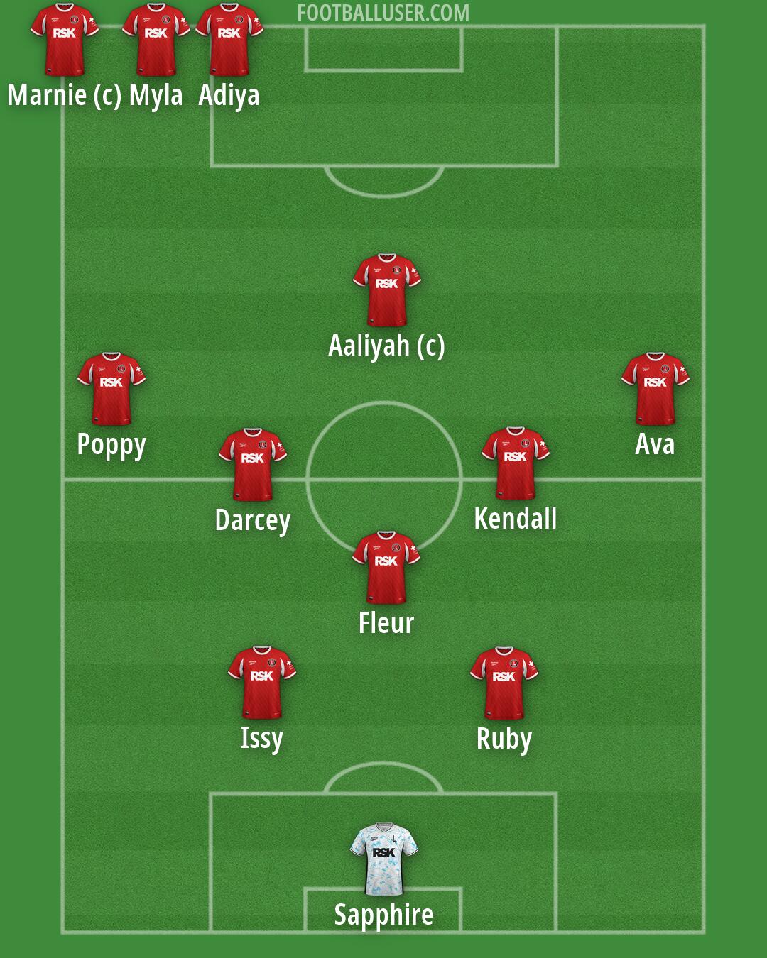 Charlton Formation 2026