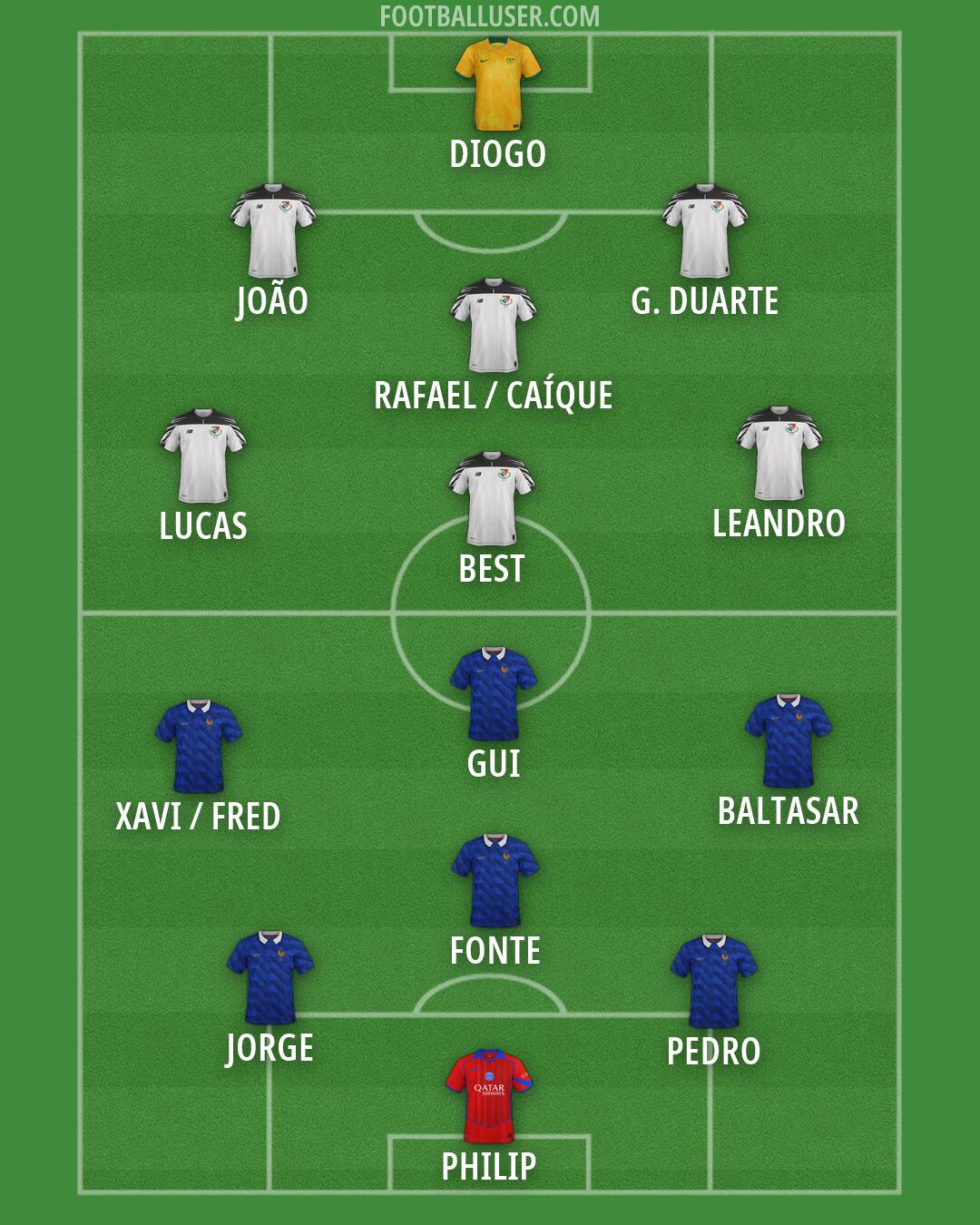Custom Team Formation 2026