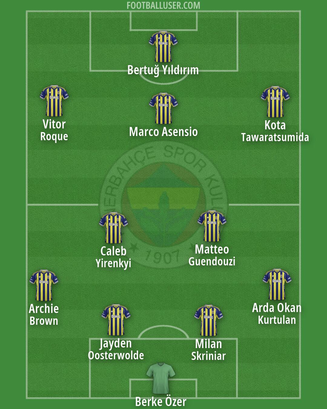 Fenerbahçe Formation 2026