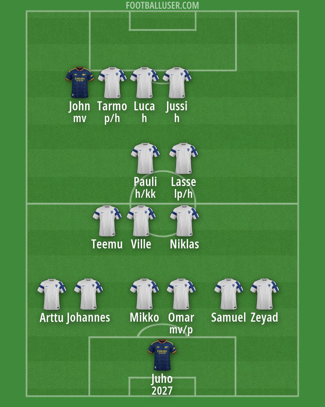 Custom Team Formation 2026