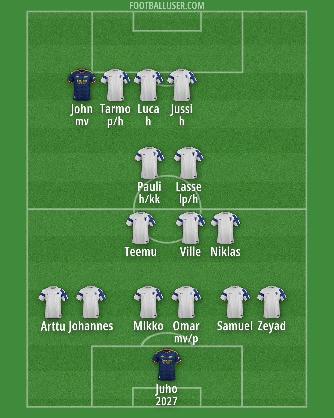 Custom Team Formation 2026