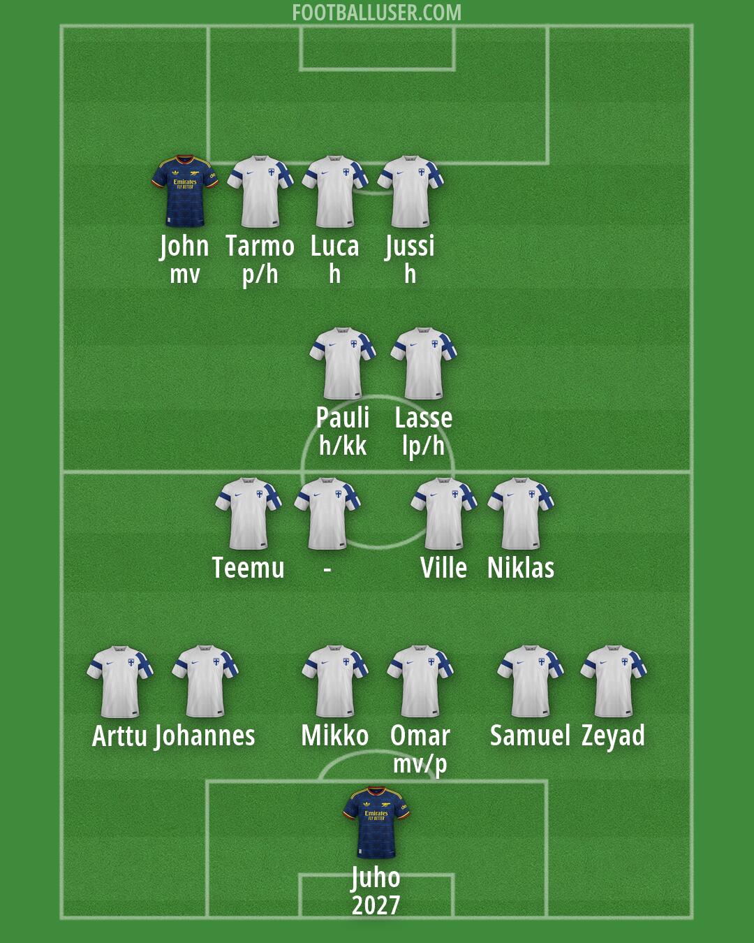 Custom Team Formation 2026