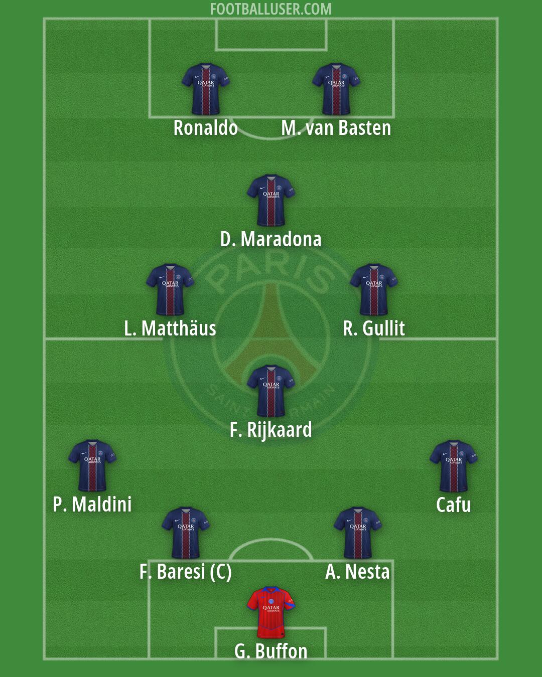 PSG Formation 2026