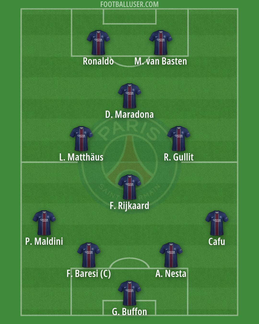 PSG Formation 2026