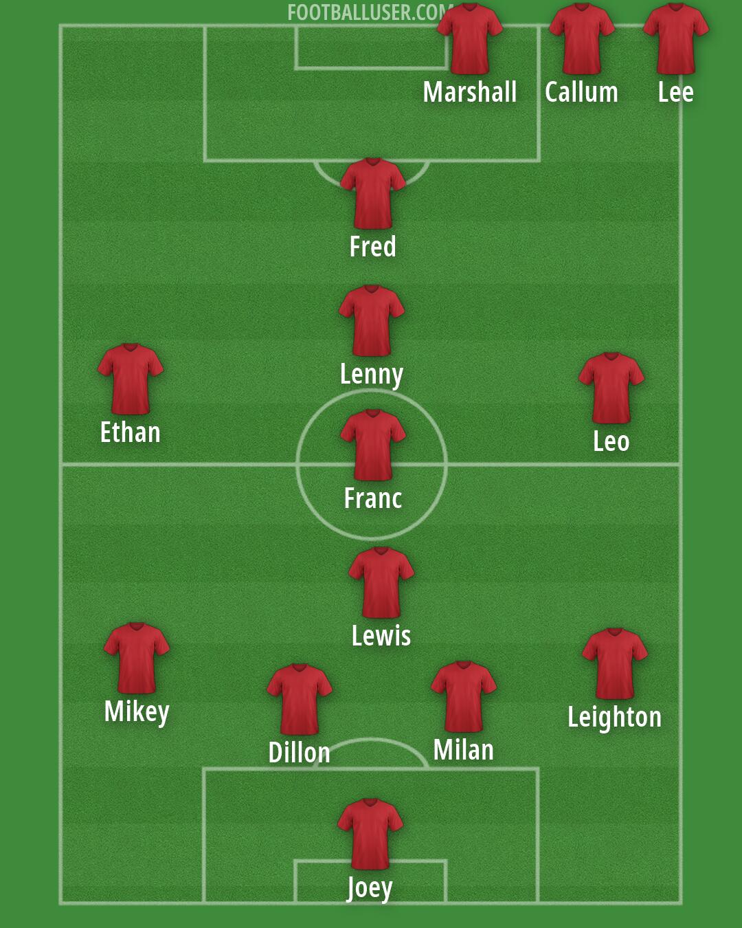 AFC Wimbledon Formation 2026