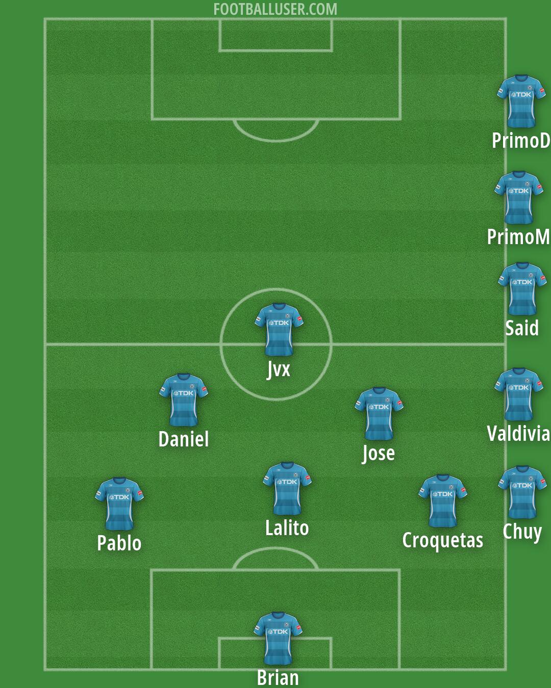 Akita Formation 2026