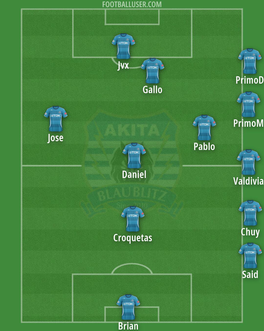 Akita Formation 2026