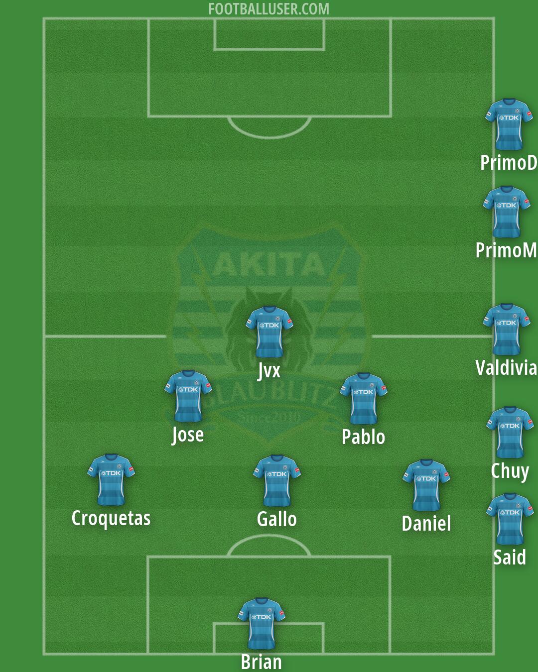Akita Formation 2026