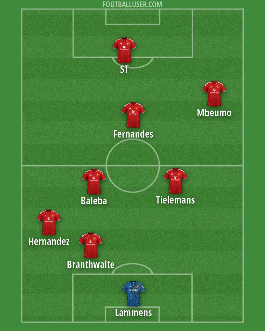 Man Utd Formation 2026