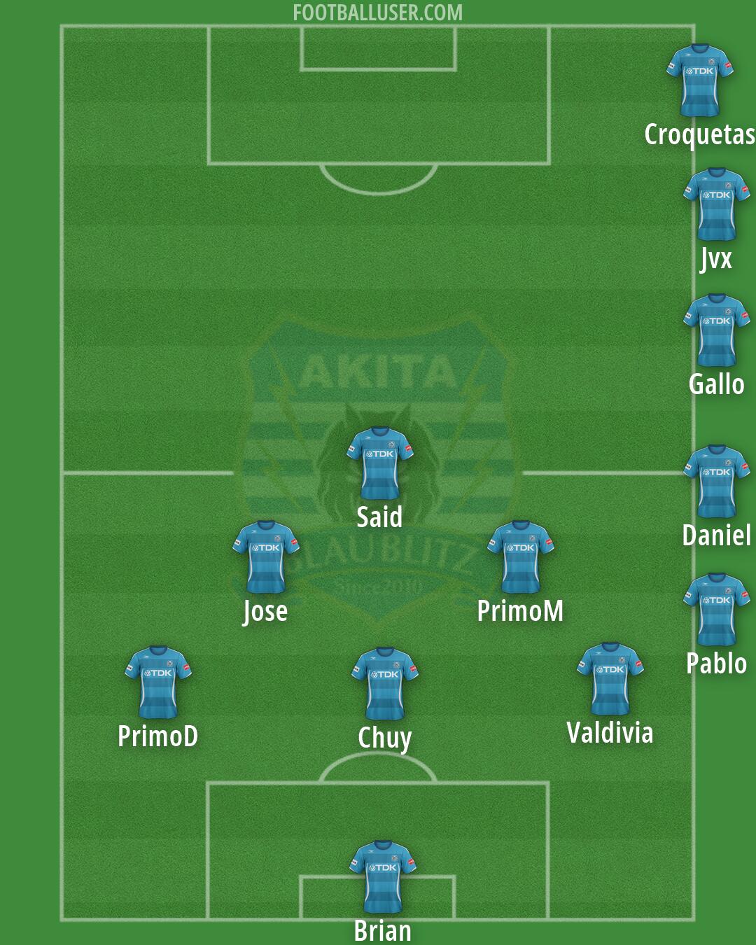 Akita Formation 2026