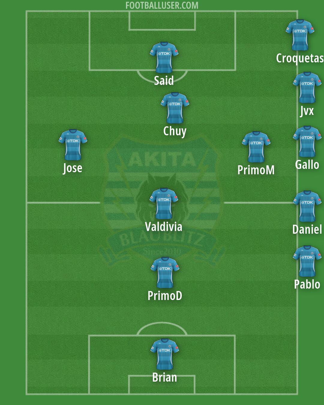 Akita Formation 2026
