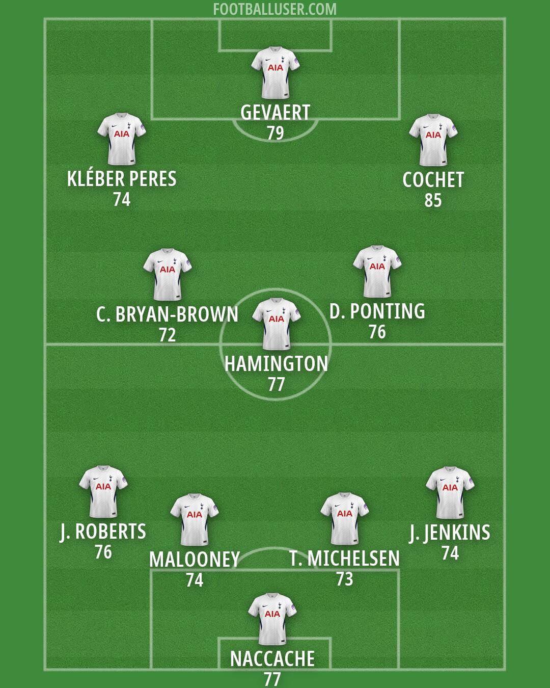 Tottenham Formation 2026