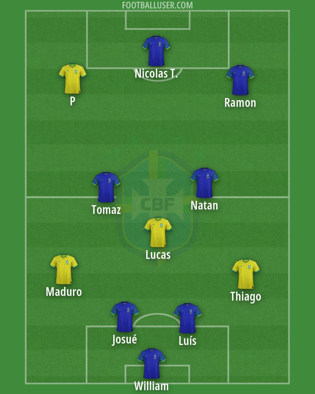 Brazil Formation 2026