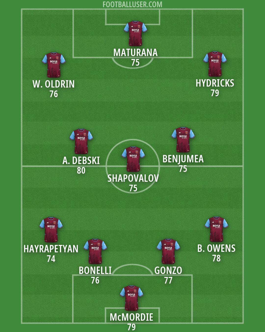 West Ham Formation 2026