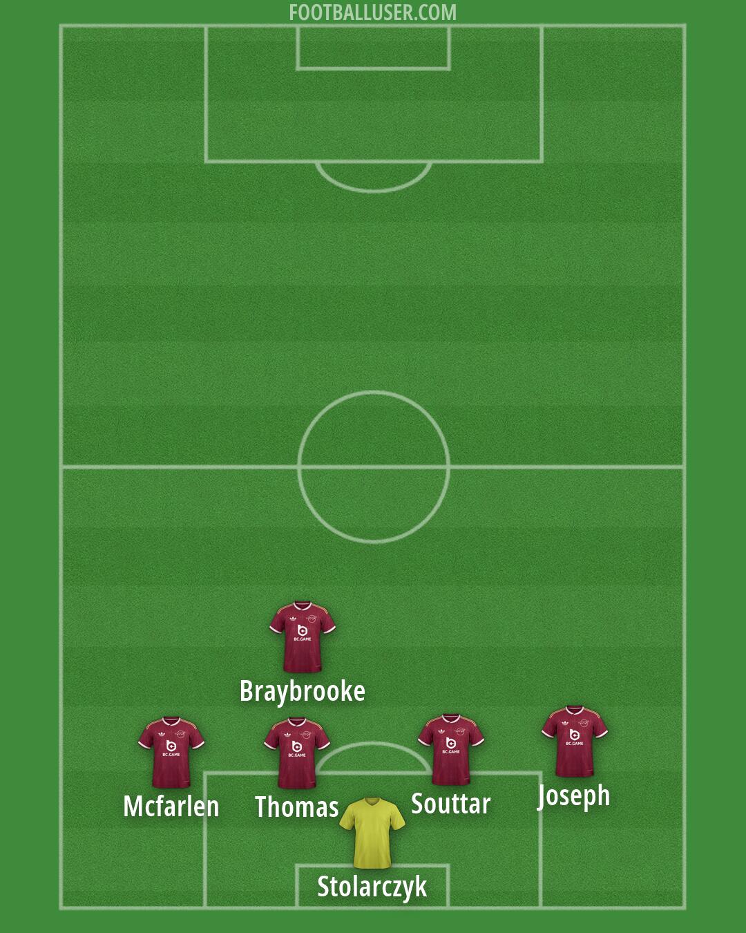 Leicester Formation 2026