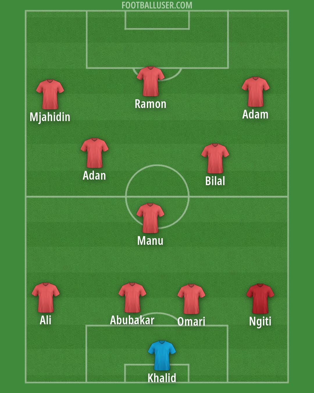 Custom Team Formation 2026