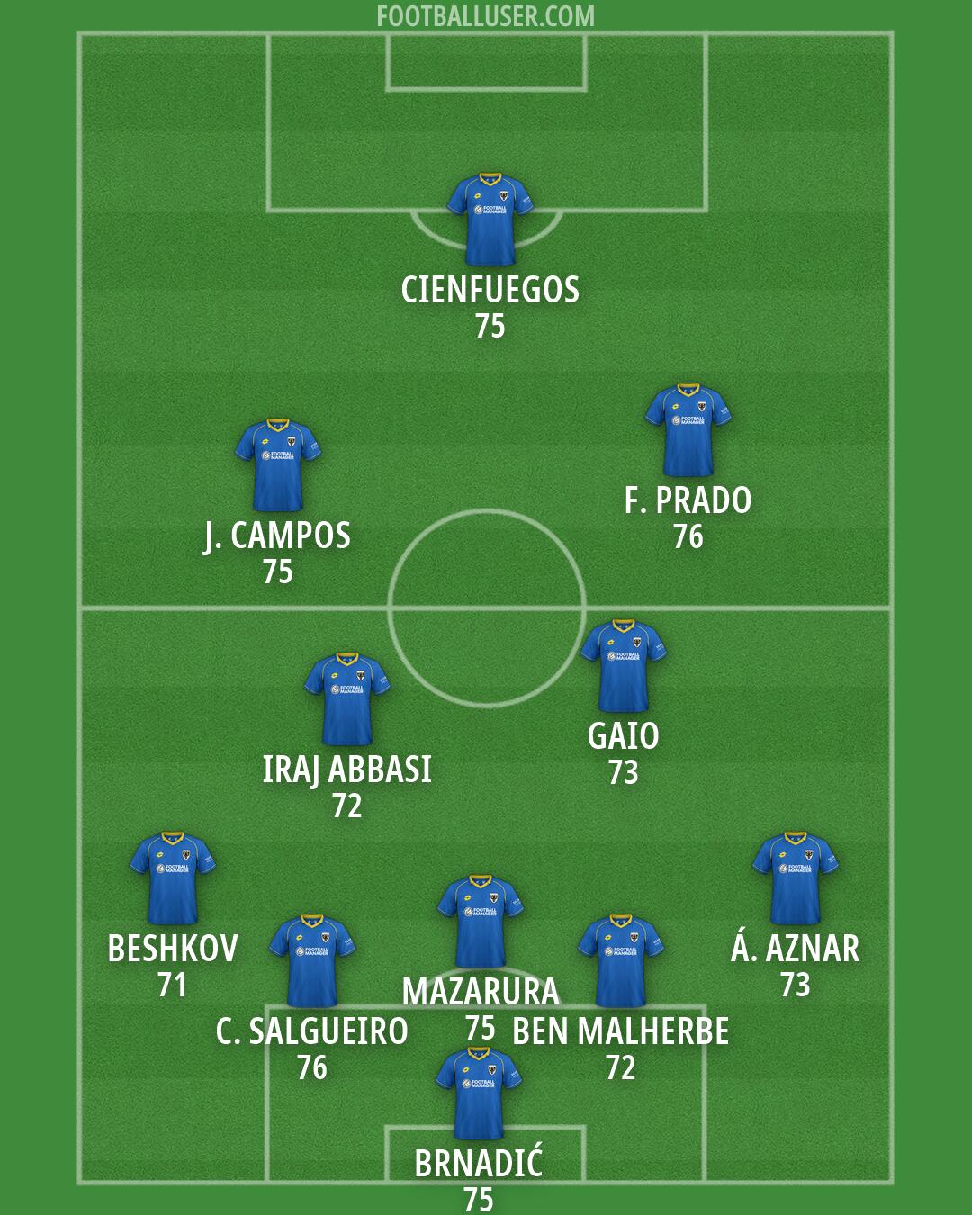 AFC Wimbledon Formation 2026