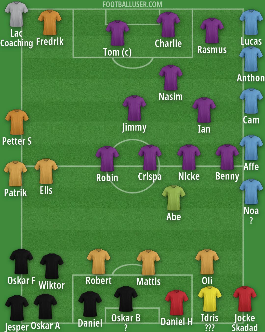 Real Madrid Formation 2026