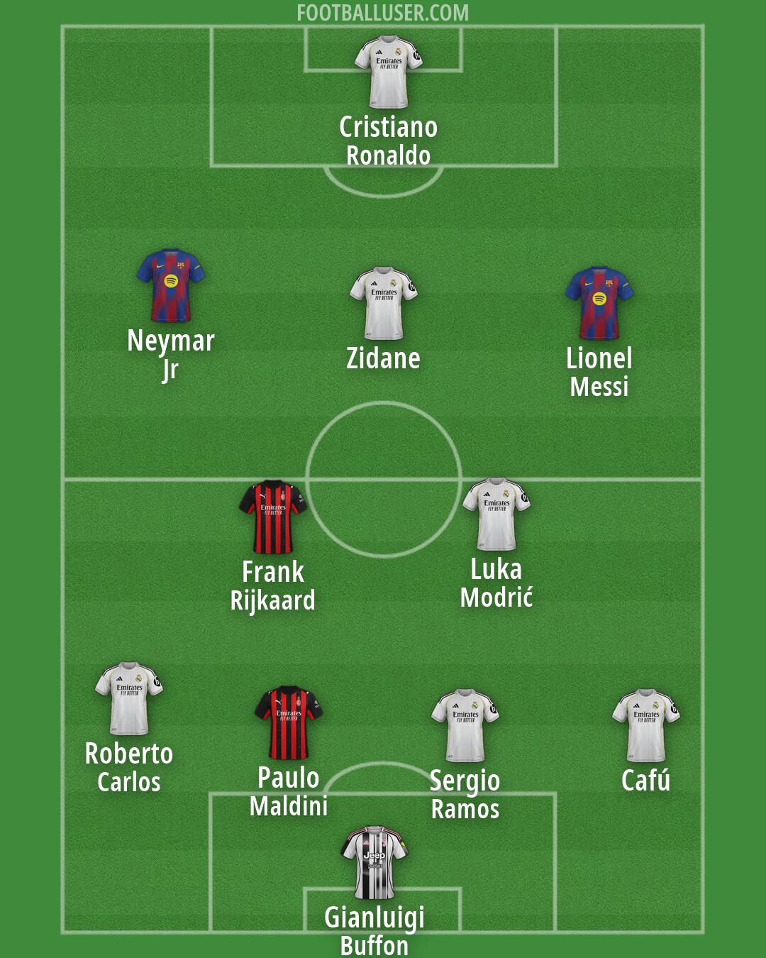 Custom Team Formation 2026