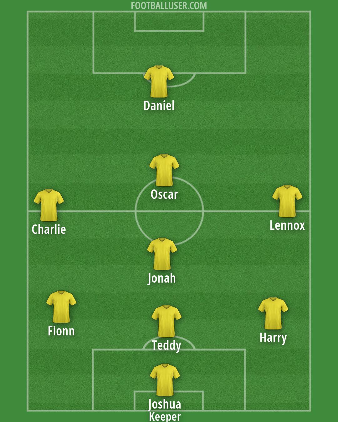 Custom Team Formation 2026