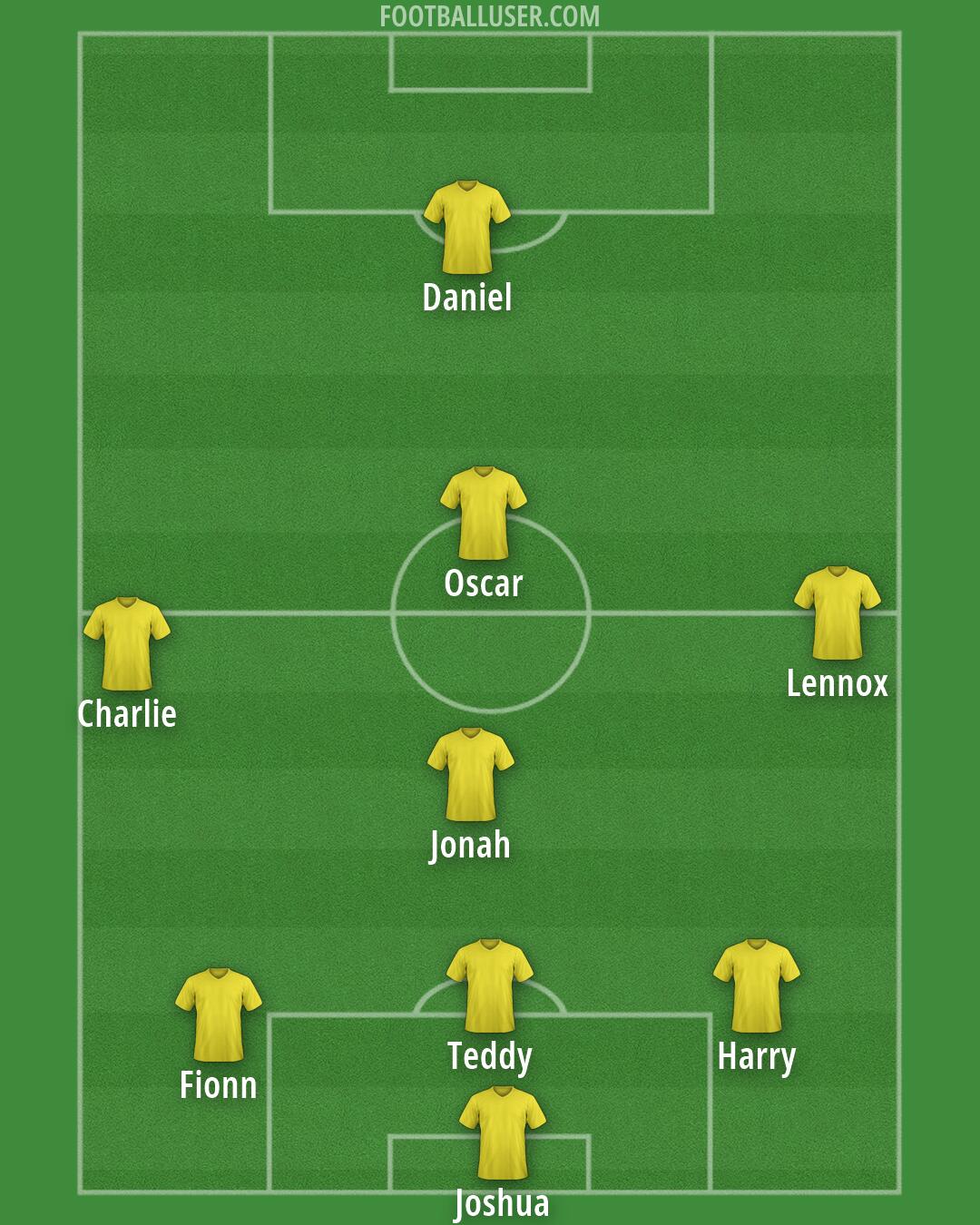 Custom Team Formation 2026