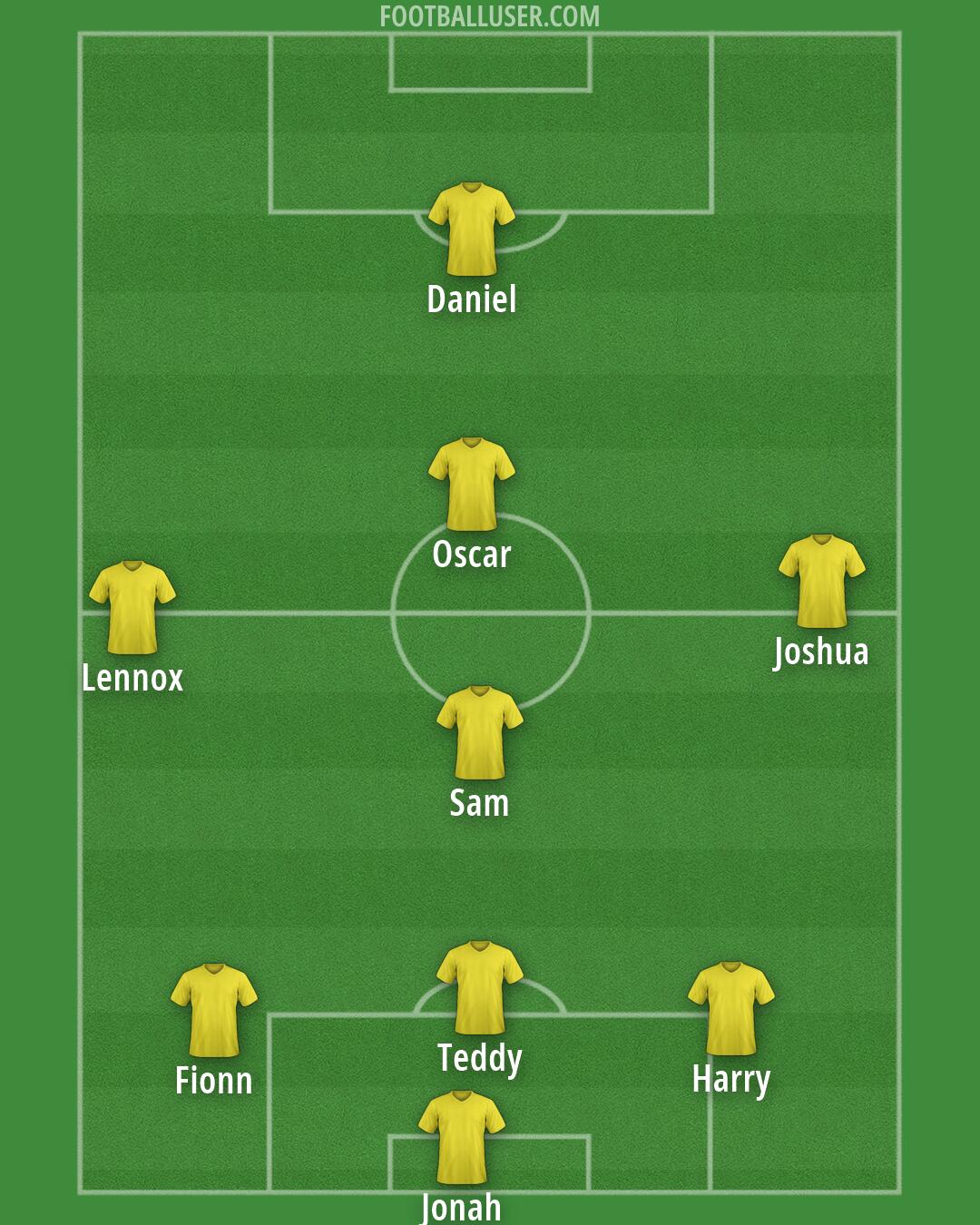Custom Team Formation 2026