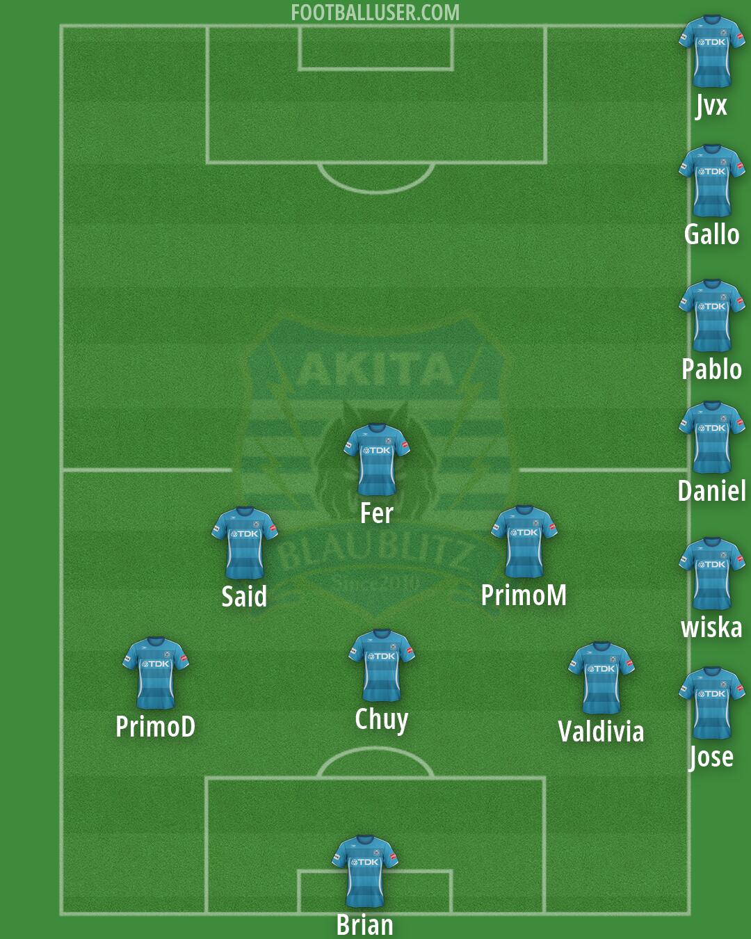 Akita Formation 2026