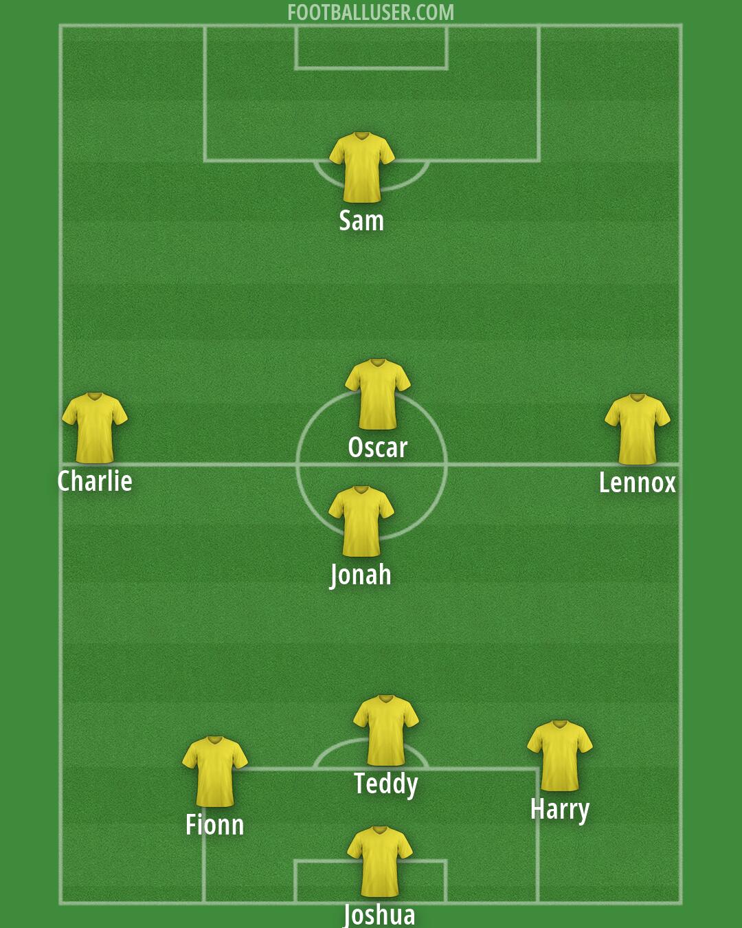 Custom Team Formation 2026