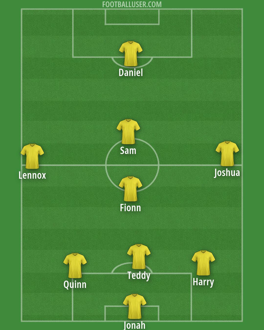 Custom Team Formation 2026