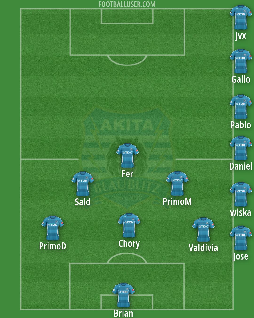 Akita Formation 2026