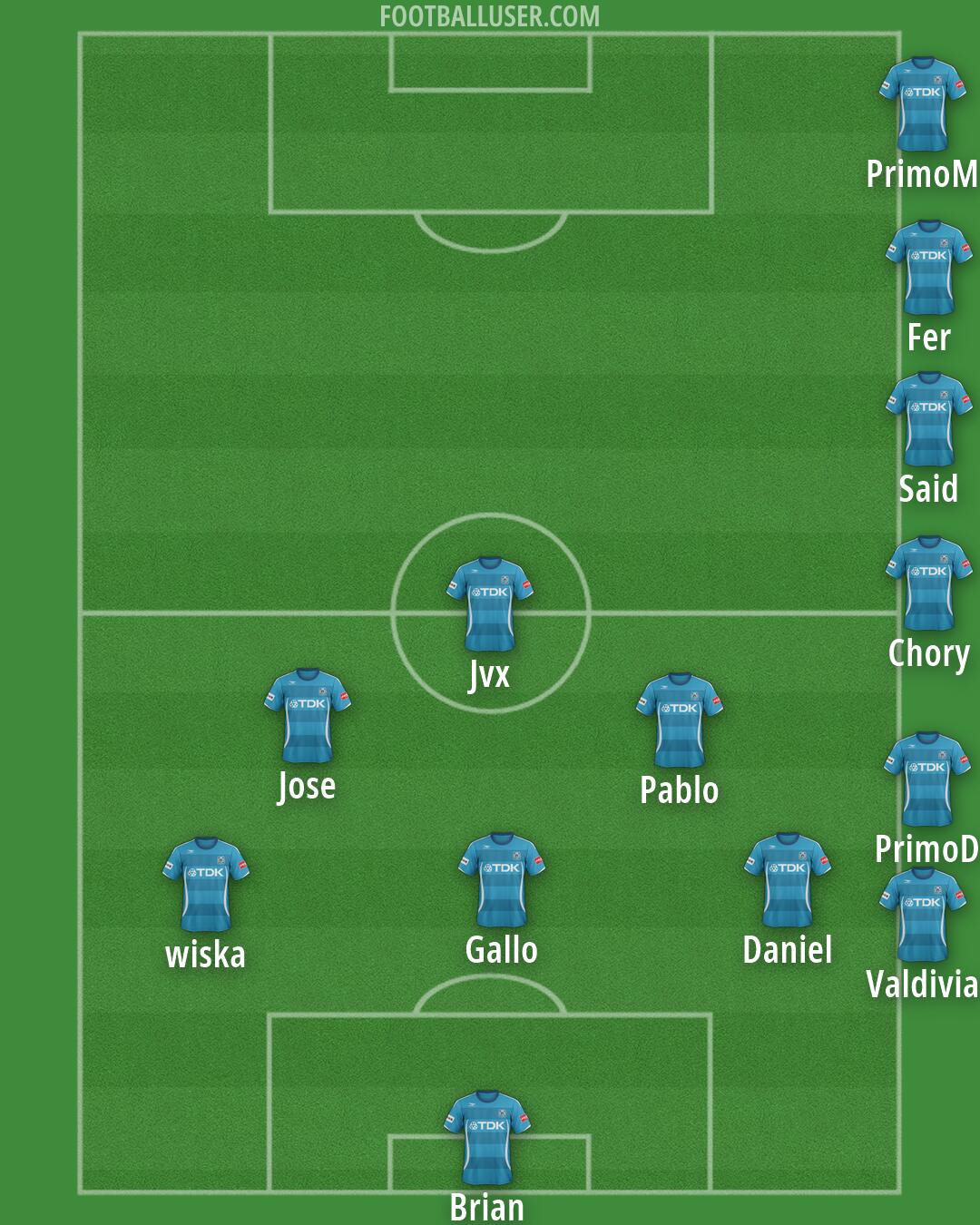 Akita Formation 2026