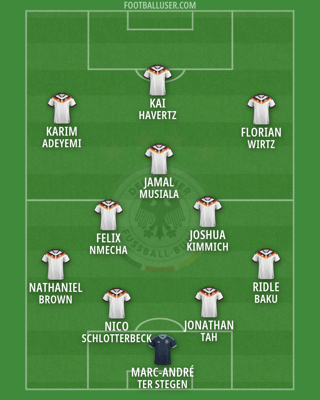 Germany Formation 2026