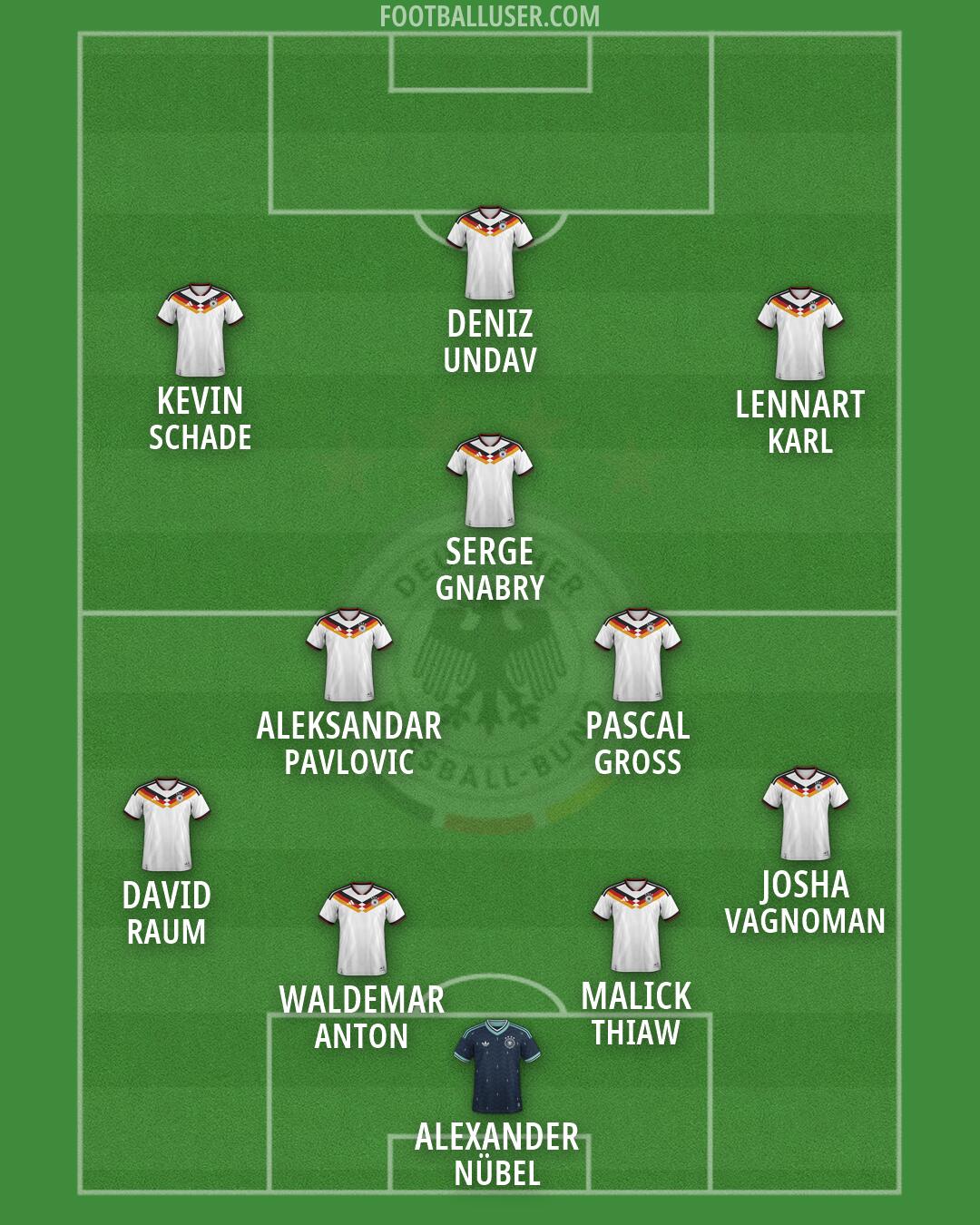 Germany Formation 2026