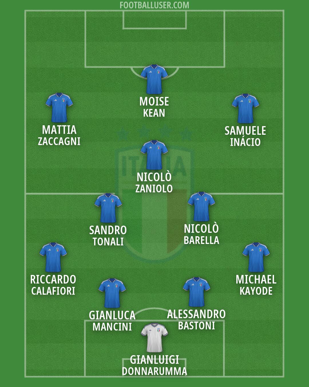 Italy Formation 2026