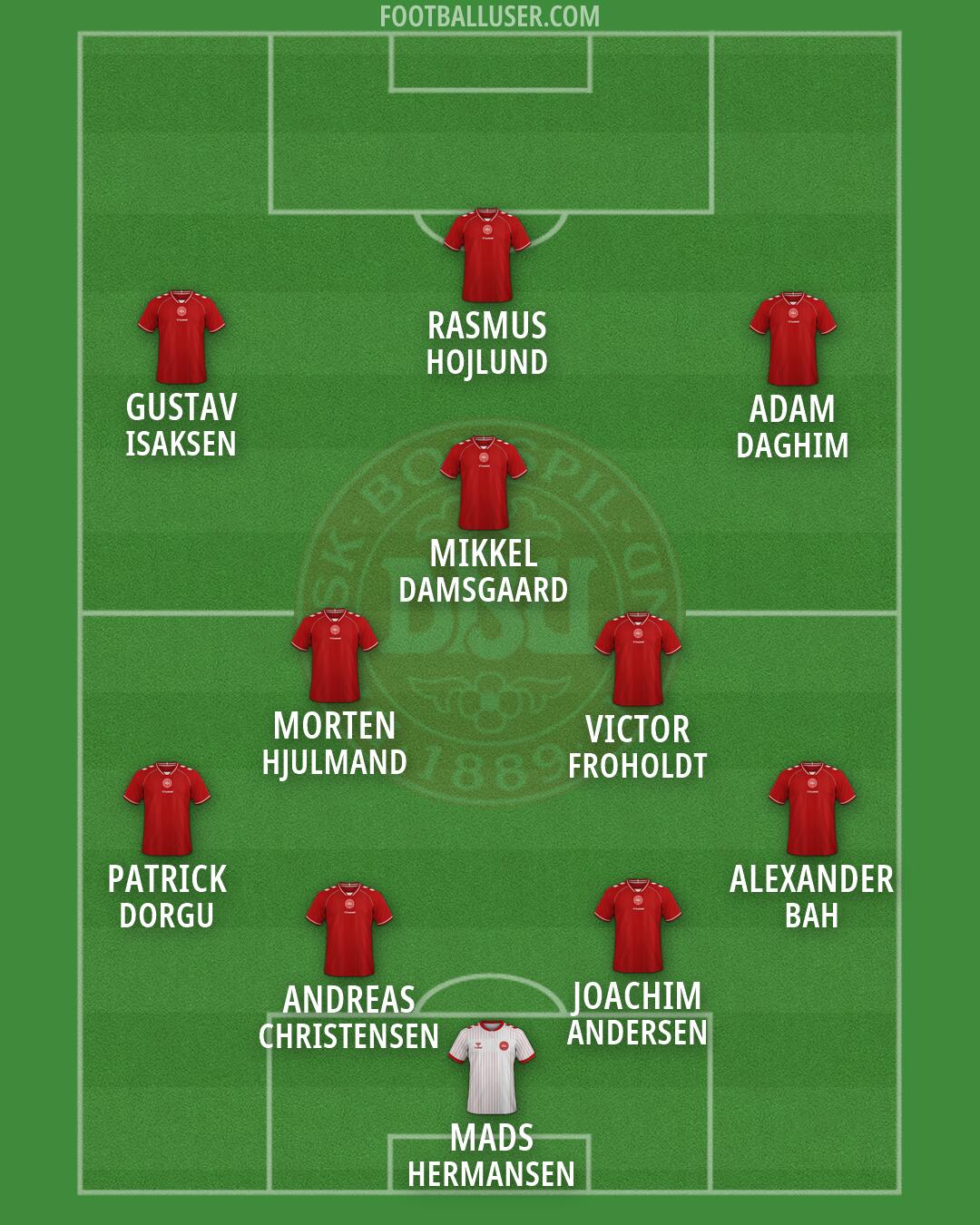 Denmark Formation 2026