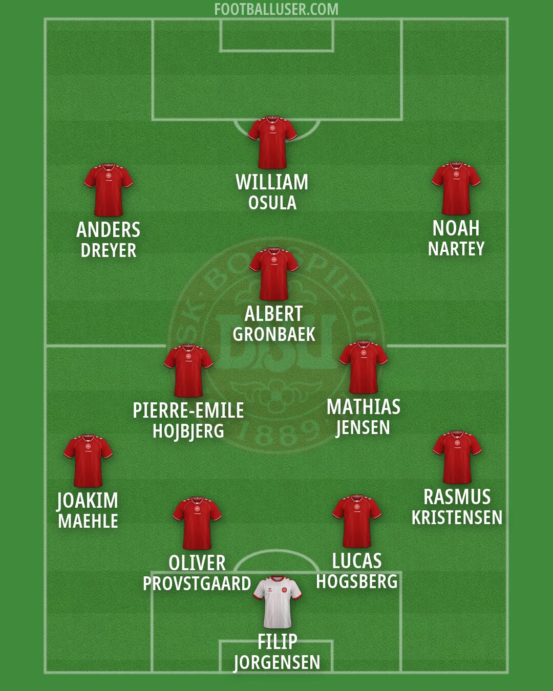 Denmark Formation 2026