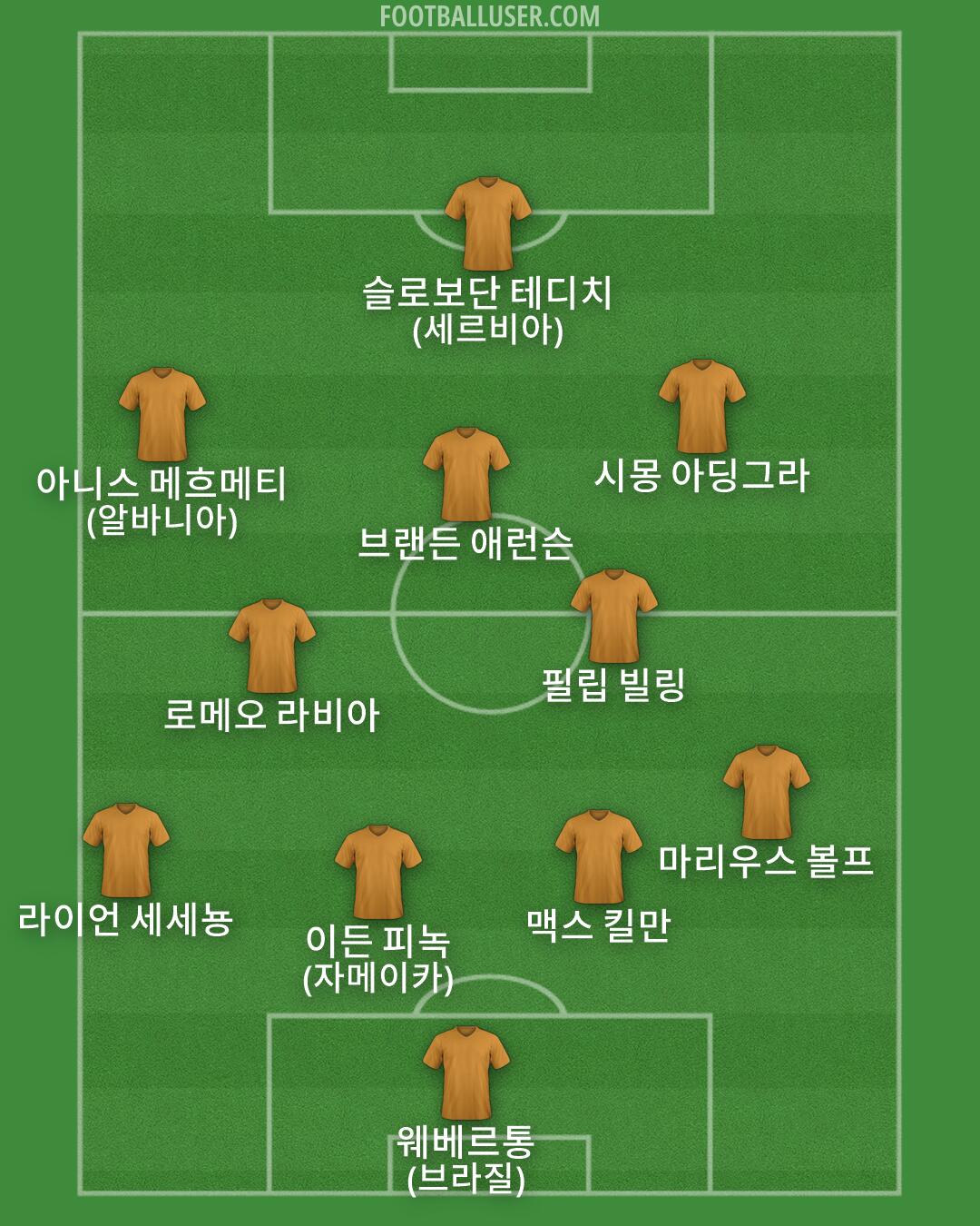 Custom Team Formation 2026