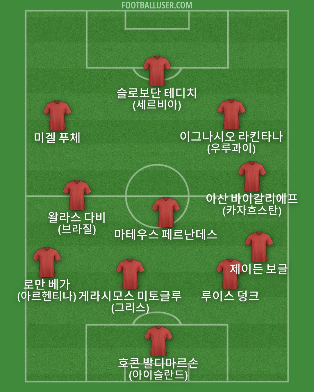 Custom Team Formation 2026