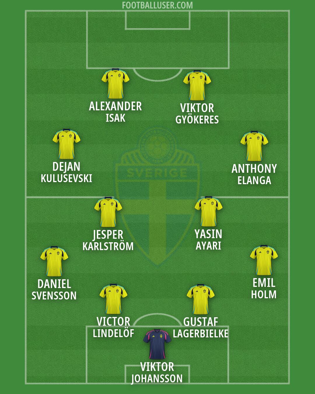 Sweden Formation 2026