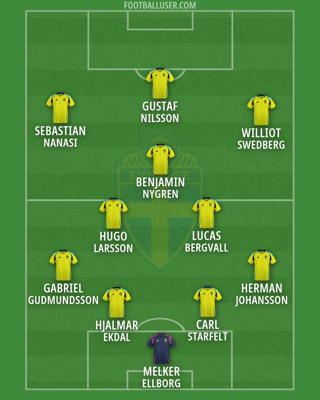 Sweden Formation 2026