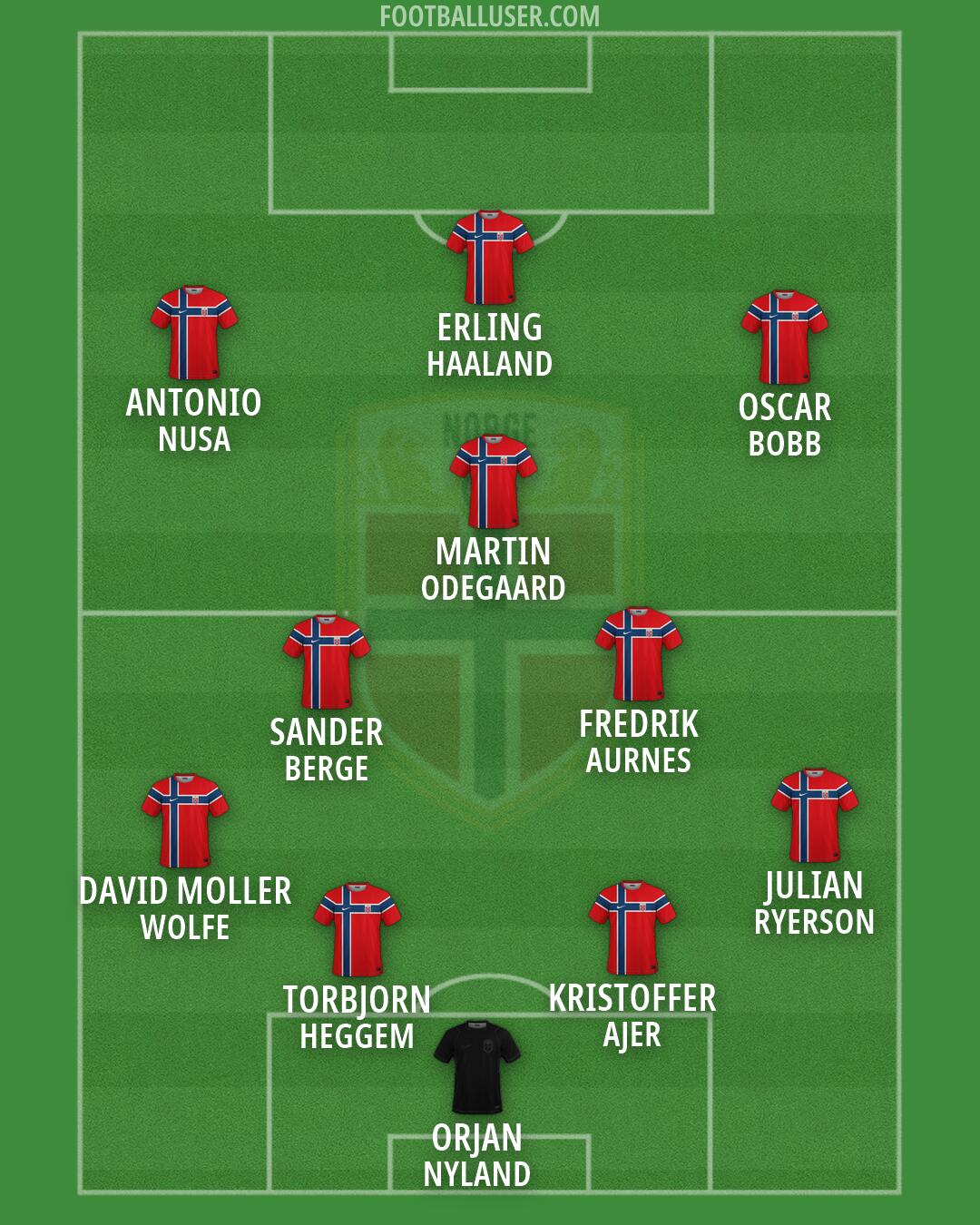 Norway Formation 2026