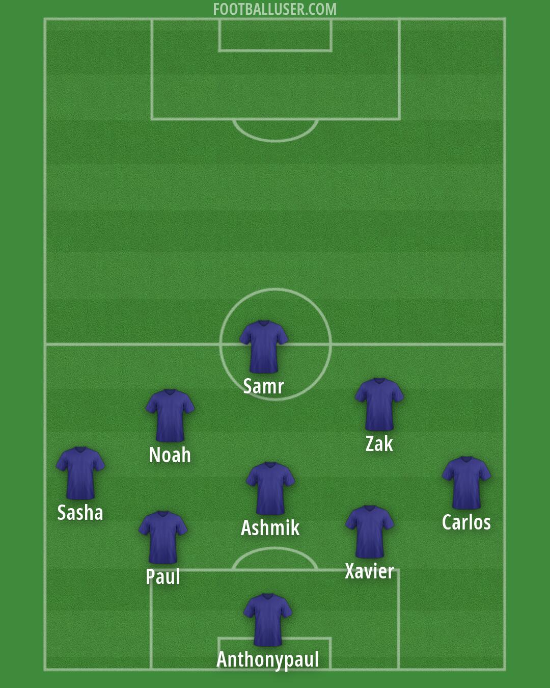 Custom Team Formation 2026