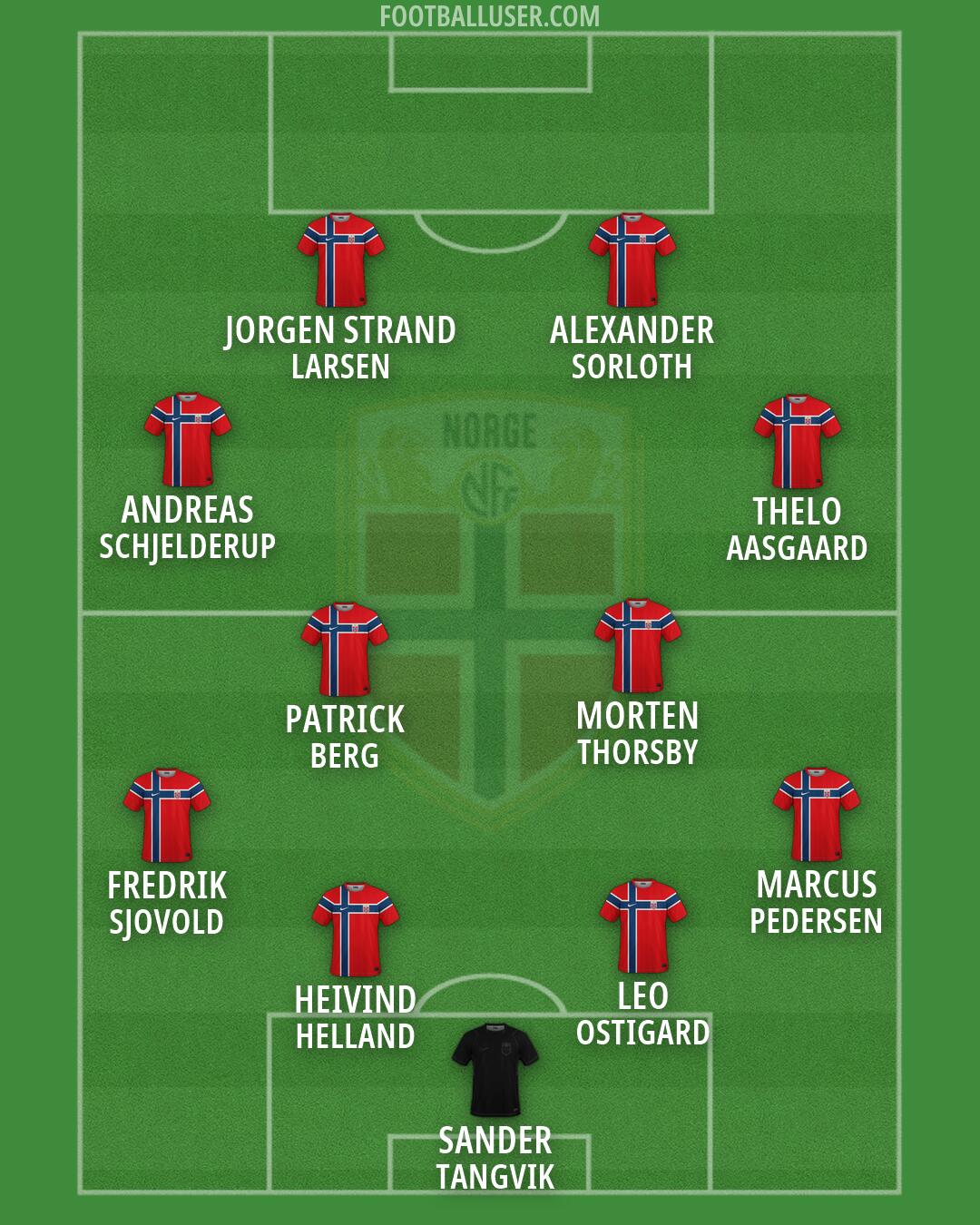Norway Formation 2026