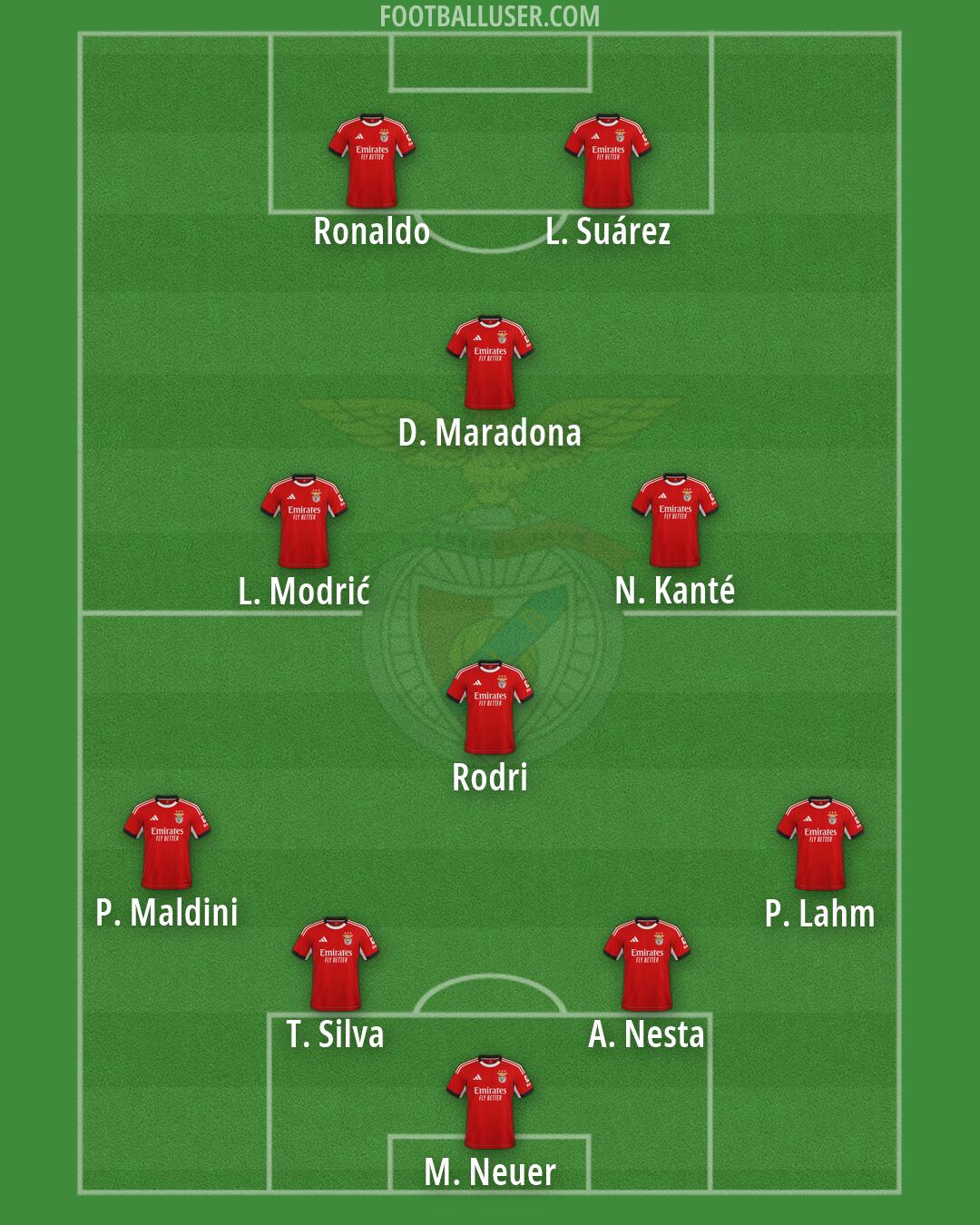SL Benfica Formation 2026