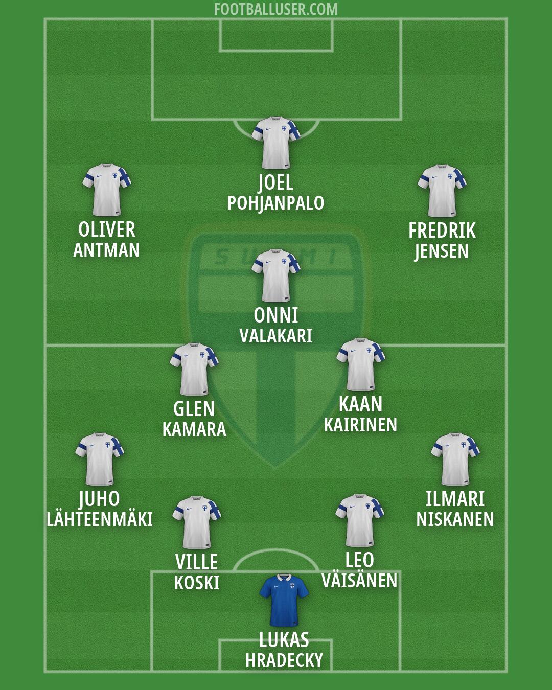 Finland Formation 2026