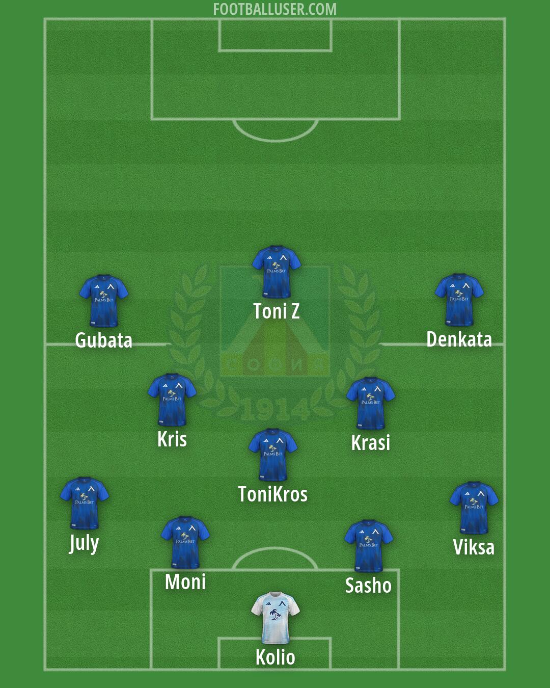 Levski Formation 2026