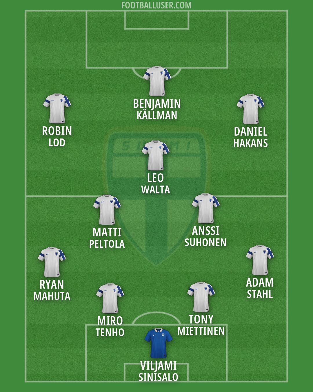 Finland Formation 2026
