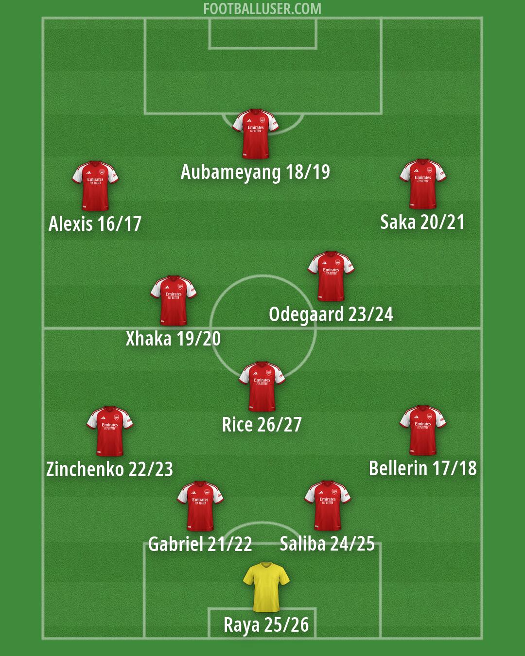 Arsenal Formation 2026