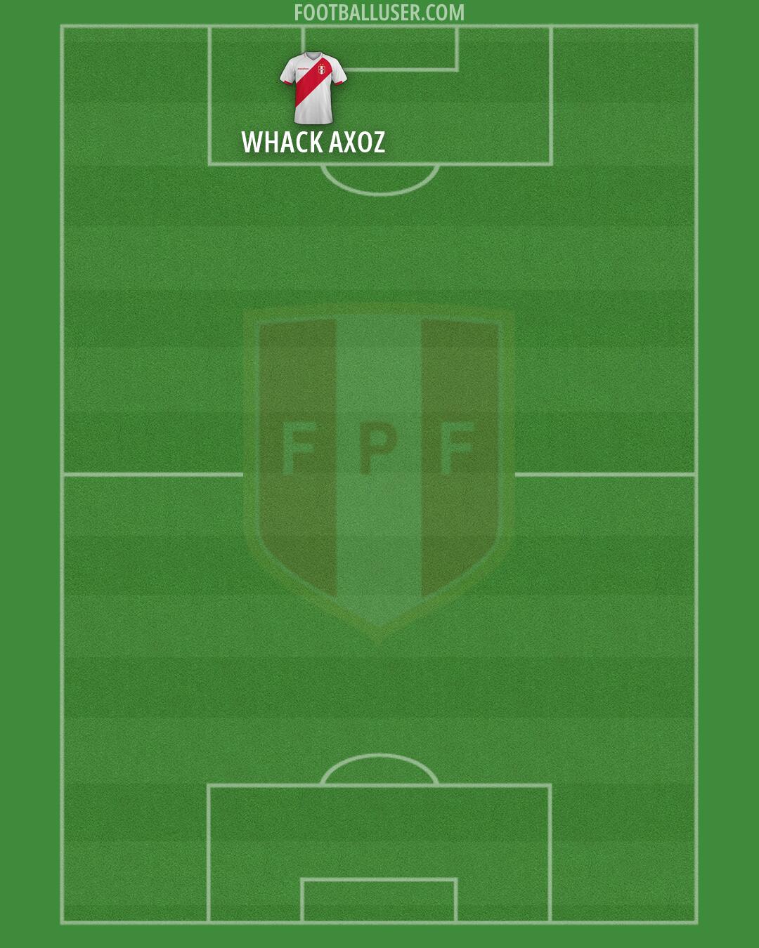 Peru Formation 2026